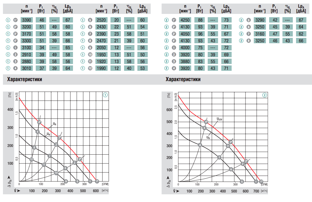 График подбора рабочей точки