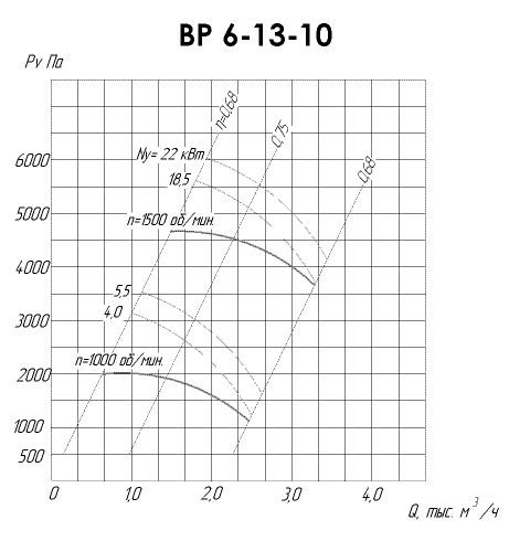 Аэродинамические характеристики ВР 6-13 №10